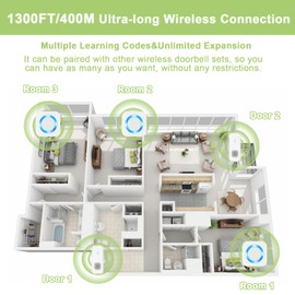 SURFOU Wireless Doorbell,Waterproof Doorbell 2 Push Buttons 2 Plug in Receivers at 1300ft Long Range Door Bell with 55 Chimes 5 Volume Levels Mute Mode LED Flash Wireless Door Bells for Home Classroom