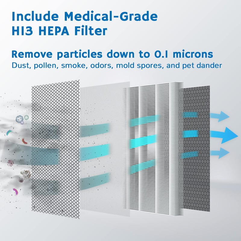 Airthereal H13 Medical Grade Ture HEPA Filter Replacement for Pure