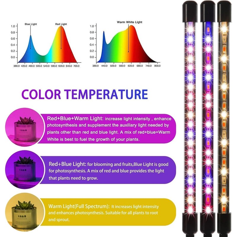 LEOTER 4 Head Led Grow Light With Timer Dimmable Modes