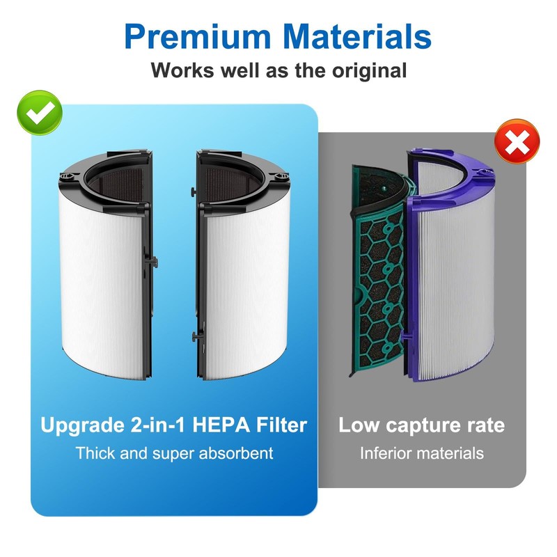 360 Glass HEPA + Carbon Filter Replacement for Dyson TP10