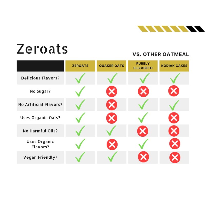 ZEROats Organic Oatmeal - Zero Sugar, Vegan Oats, Sweetened With