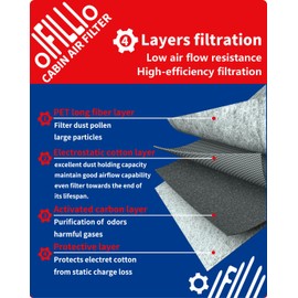 OIFILLIO Cabin Air Filter for Kenworth T660 T680 T800 T880, Peterbilt 579 567 Trucks, Replace X1987001, AF55839, P640110, PA30093, 4070948C1, 24479 with Activated Carbon (1 set, 2pcs in total)