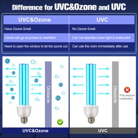 Qualirey 2 Pack UV Germicidal Light Bulb with Ozone, 25 Watt Replacement UVC Lamp E26 E27 110V, UV Disinfection Light Bulb for Basement Bedroom Kitchen to Kill Germs, Bacteria, Kill Mites