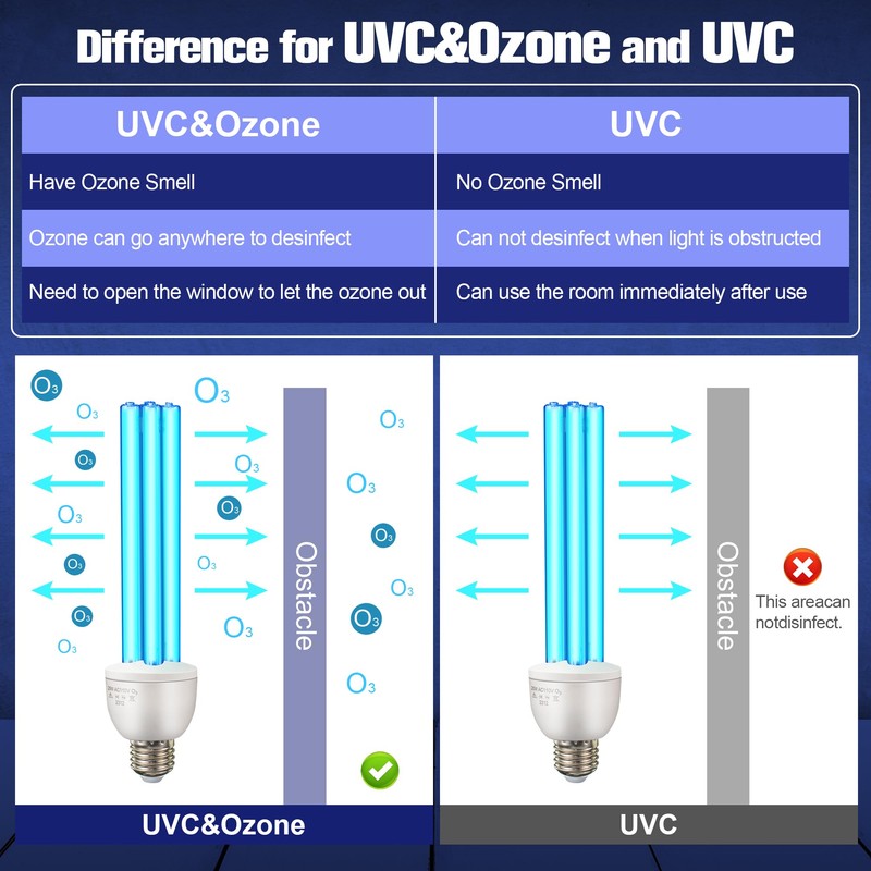 Qualirey 2 Pack UV Germicidal Light Bulb with Ozone, 25