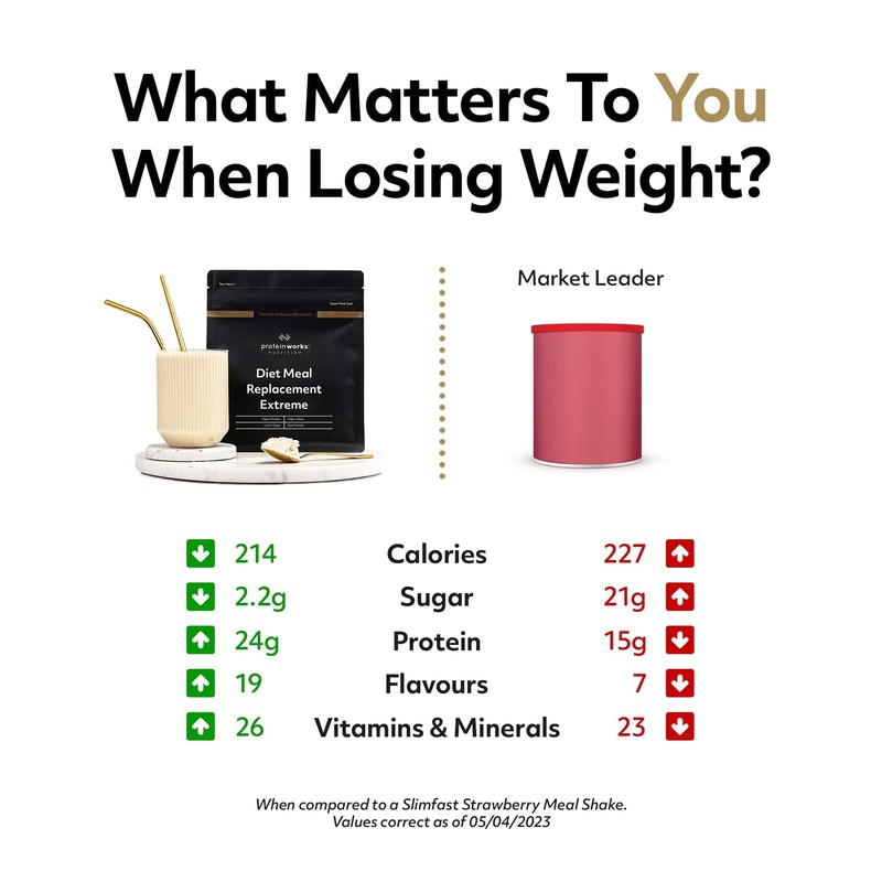 Protein Works - Diet Meal Replacement, Nutrient Dense Complete Meal,