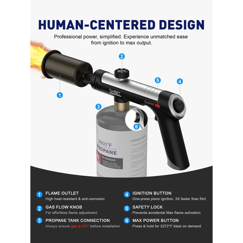 Propane Torch Gun, Adjustable Flame Thrower Gun, Max 3272℉ Propane