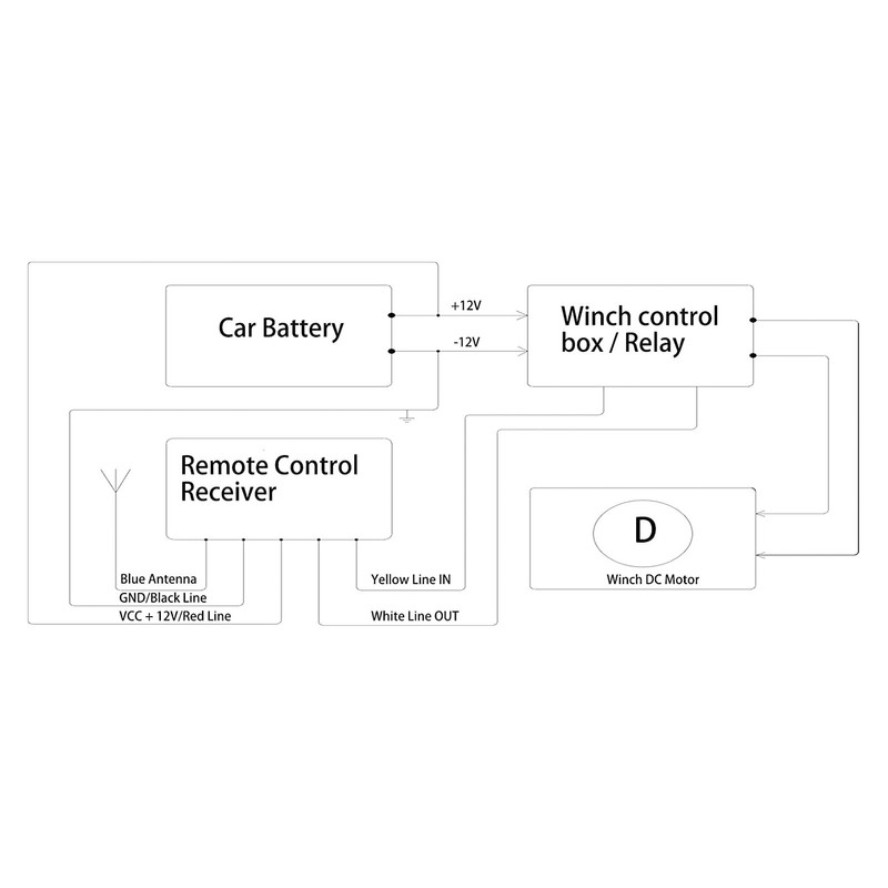 Wireless Winch Remote Control Kit 12V 24V 75ft Long Range