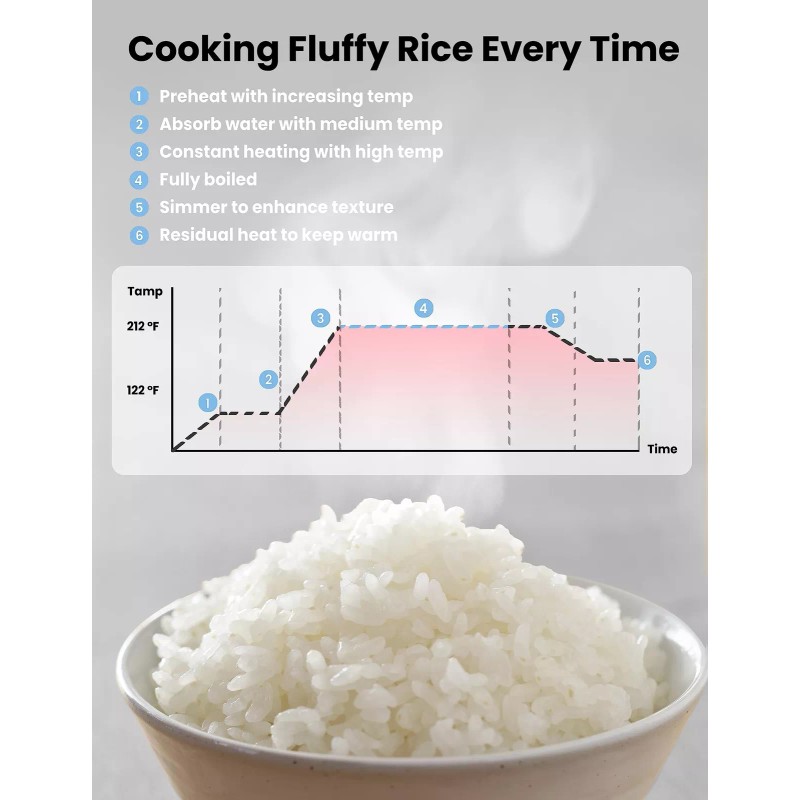 Comfeé COMFEE' Rice Cooker, Japanese Large Rice Cooker with Fuzzy