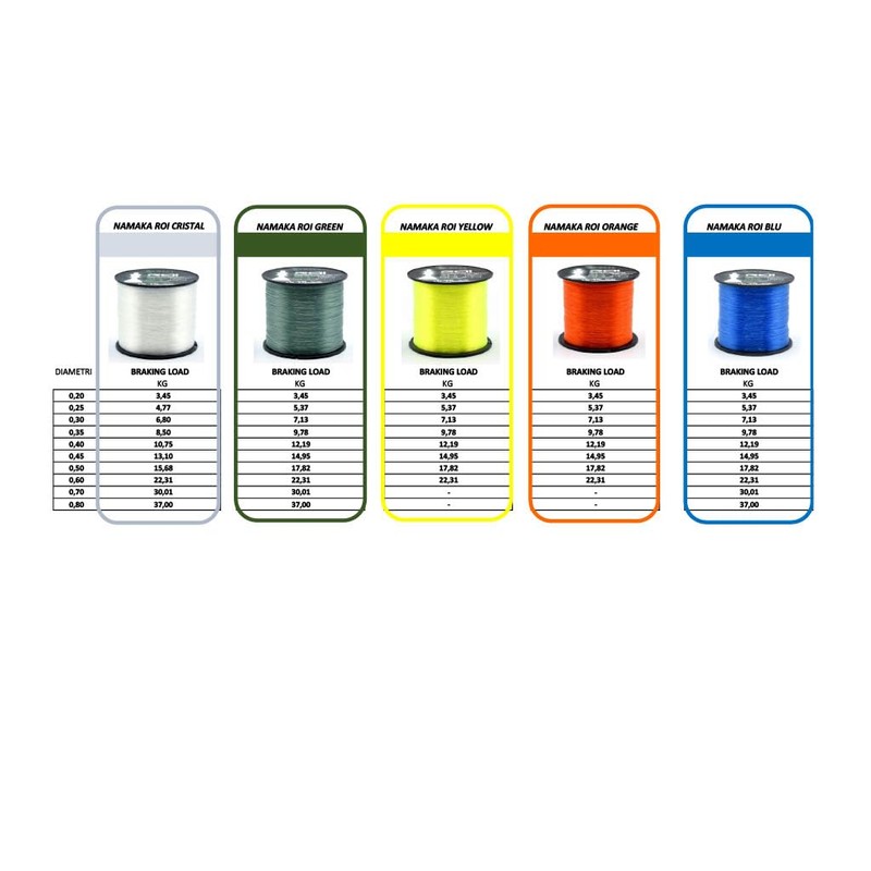 NAMAKA® Roi Fluorocarbon Coating All Round Fishing Line MT 1000