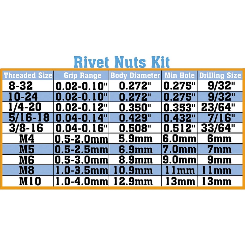 100pcs Carbon Steel Metric M5 Rivet Nuts Threaded Rivet Insert
