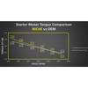 NICHE Starter Motor Assembly for Honda FourTrax Foreman 400 450