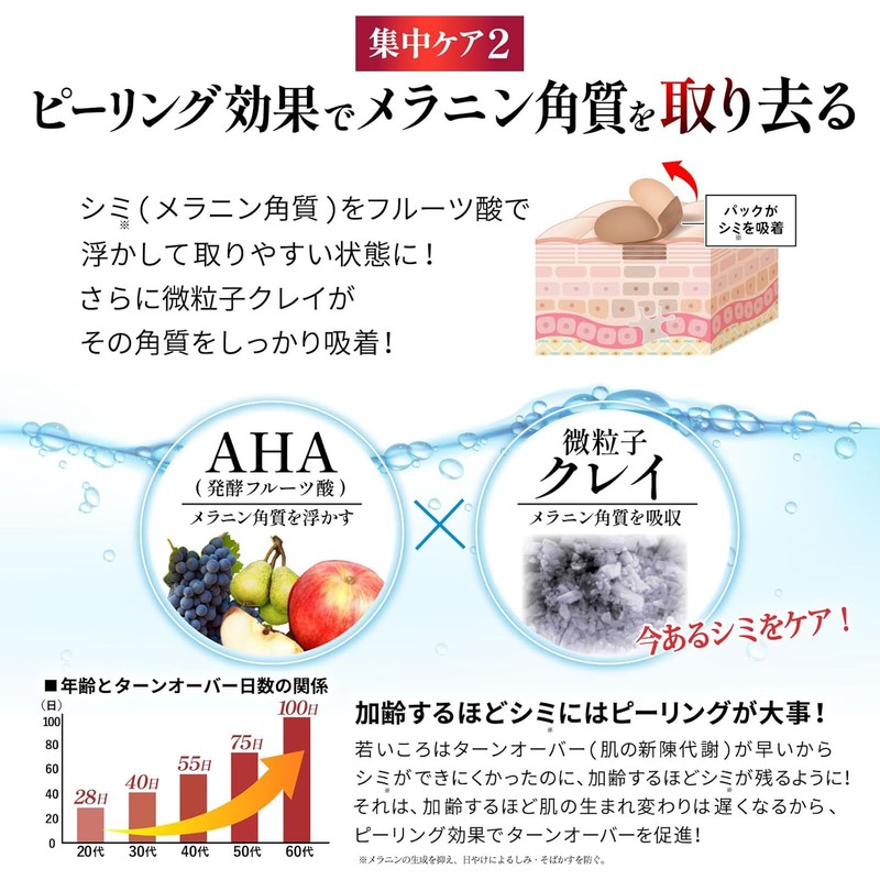 [Easy medicinal peeling to remove spots at home] Vitamin C