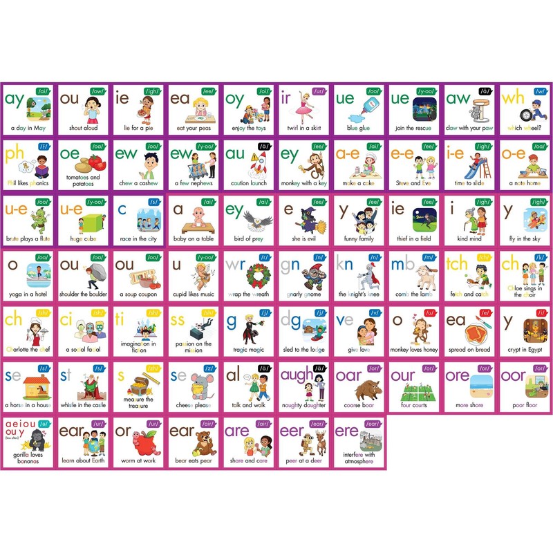 Junior Learning: Rainbow Phonics: Phoneme Poster - Visuals Represent Word