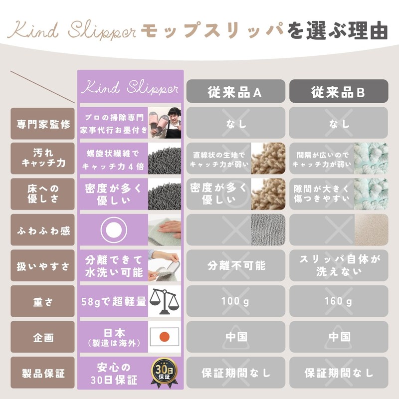 Kind Slipper Room Shoes, Mop Slippers, Cleaning Slippers, Slippers, Cleaning,