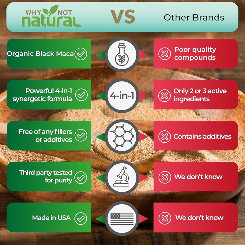 Maca Root Why Not Natural 4-in-1 Organic Supplement – Black