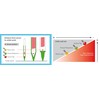 Weller LT S (T0054440699) Tip, Conical Long, Ø 0,4 mm