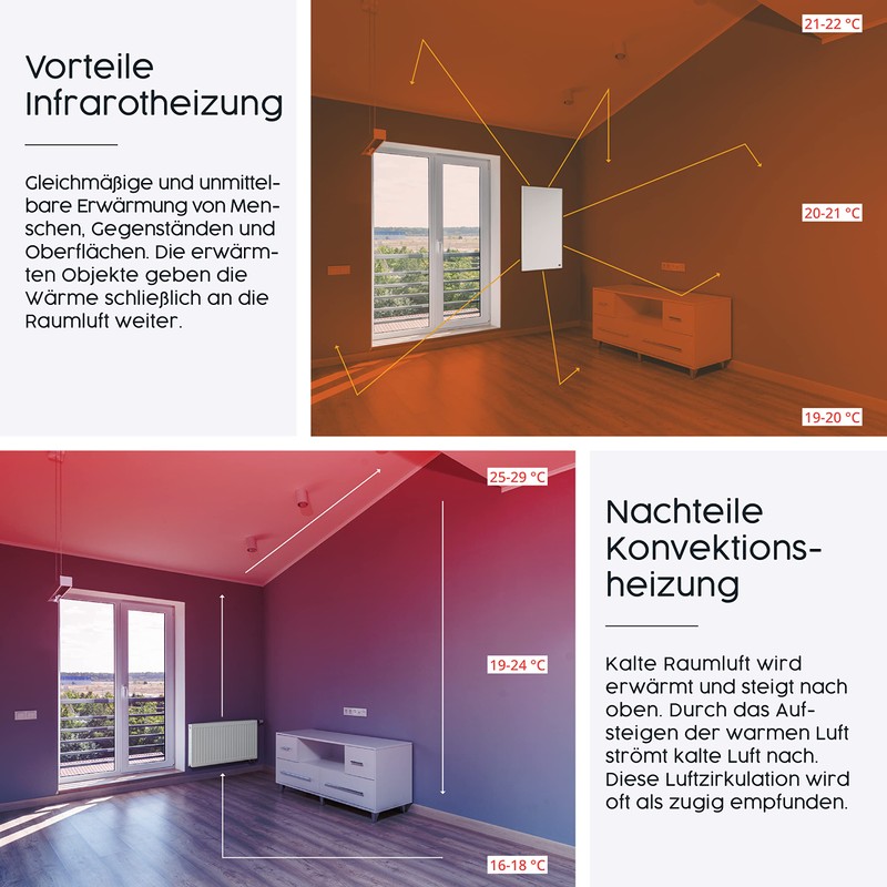 Könighaus Infrared Thermostat - 7 Days Programming - with Open