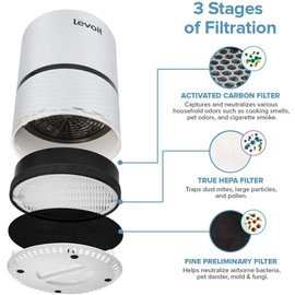 LEVOIT LV-H132 Air Purifier Replacement Filter, H13 True HEPA Filter and Activated Carbon Filter Set, LV-H132-RF