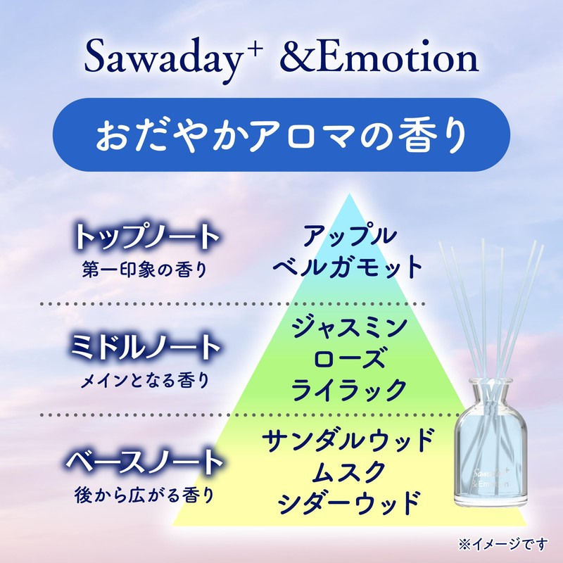 Sawaday+ &Emotion Gentle Aroma Soothing Fragrance Freshener Stick