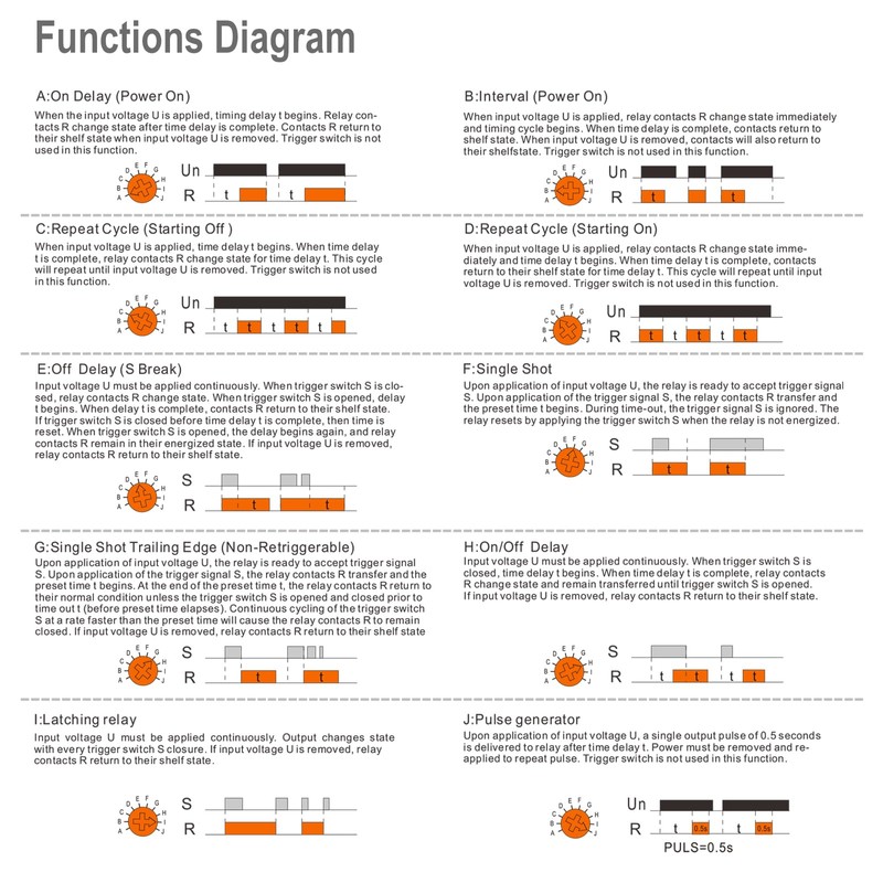 Baomain Multi-Function Time Relay, 16A SPDT 10-Functions, DIN Rail Mounting