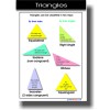 PosterEnvy Triangles - Math Classroom School Educational POSTER