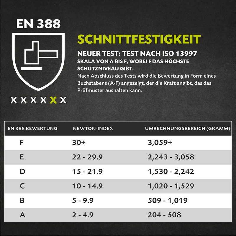 Twinzee® Cut Resistant Gloves, Extra Powerful, Level 5 Protection, Food