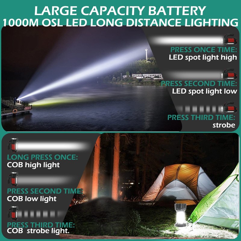 GeeRic LED Hand Headlight Torch, 6000 Lumens LED Headlight Torch,