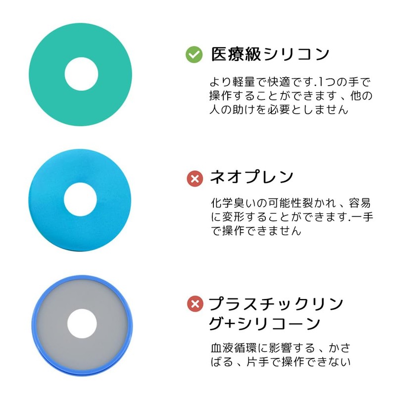 HAUUFENN ギプス 防水カバー 手用 1枚入 骨折 お風呂カバー ギプスカバー 防水カバー ギブス対応