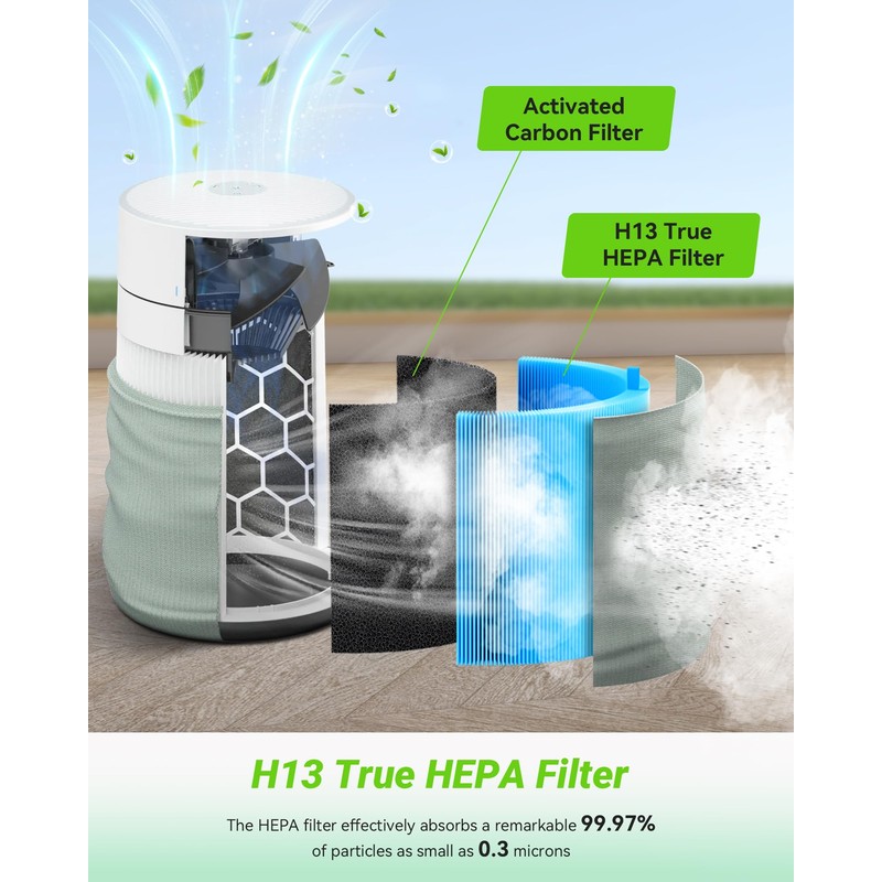 Mbetter 2 Pack Blue Pure 511i Max AllergenBlock Filter Compatible