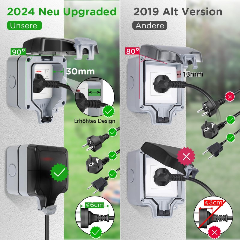 Upgrade Outdoor Socket Waterproof Socket IP66 with Switch Indicator Light,