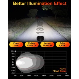 NAVOROGE 4 Inch Pod Light, Square Off Road Light with 12,000LM Super Brighter 5055 LED, Fog Light Offroad Driving Light for Jeep Wrangler Truck Pickup SUV ATV UTV (2 Pcs)