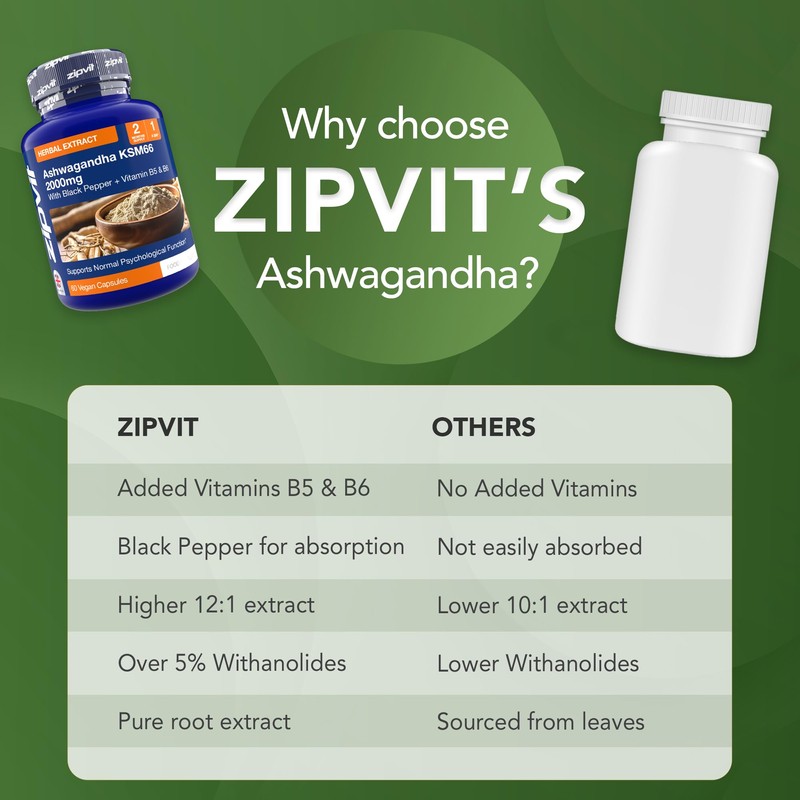Zipvit Ashwagandha KSM 66 2000 mg with Vitamin B6, B5