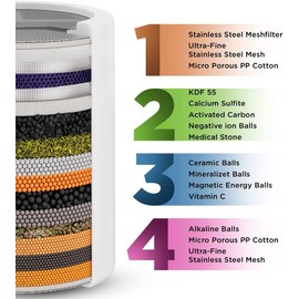 Shower Head Filter For Hard Water Black 20 Stages to Remove Chlorine Fluoride Water Softener Coconut Shell Activated Carbon Reduces Dry Itchy Skin Heavy Metals Other Sediments Vitamin C Aqua Earth