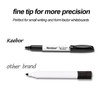Keebor Fine Tip Dry Erase Markers, Black | Low-Odor |