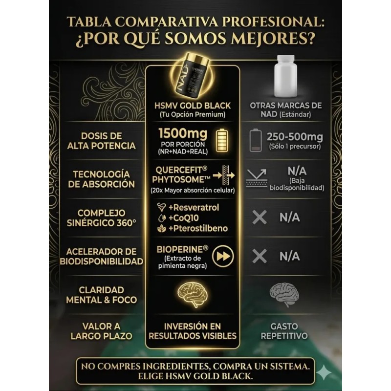 Nad+ Plus Real & Nr 1500mg - Resveratrol + Coq10