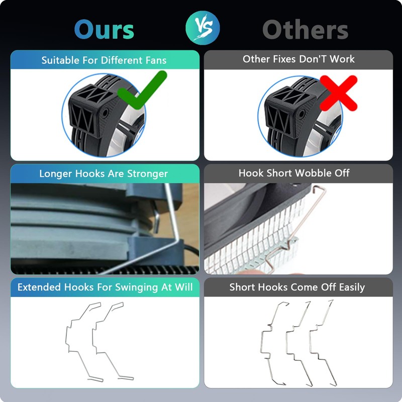 UBANU CPU Radiator Fan Clip 4 Pack Computer Motherboard CPU