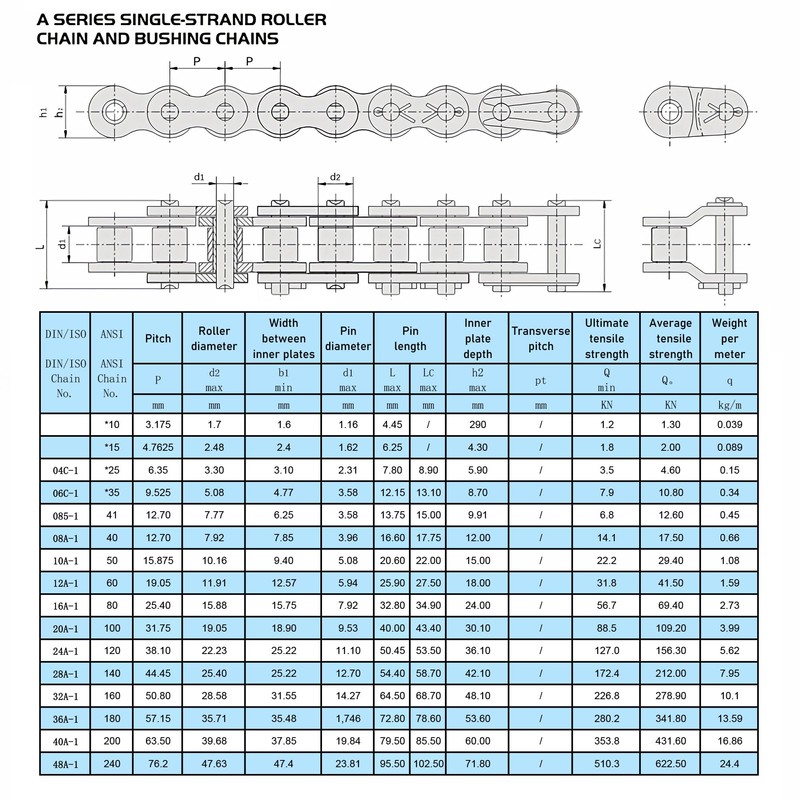 FOCMKEAS 5PCS #100 Roller Chain Connecting Links, 1-1/4 Inch Pitch