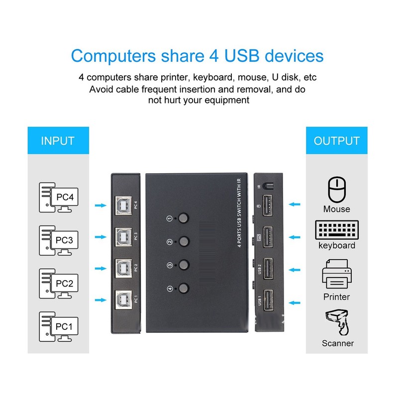 USB Switch USB2.0 Full Speed Transmission 2 Switching Modes 4