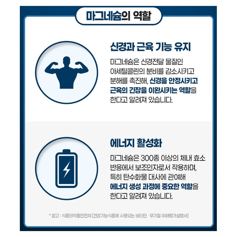 Chong Kun Dang Magnesium Plus Vitamin B 1100mg x 90