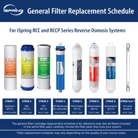 iSpring F15-50 2-Year Replacement Supply Water Filter Cartridge Pack Set for Standard 5-Stage Reverse Osmosis RO Systems