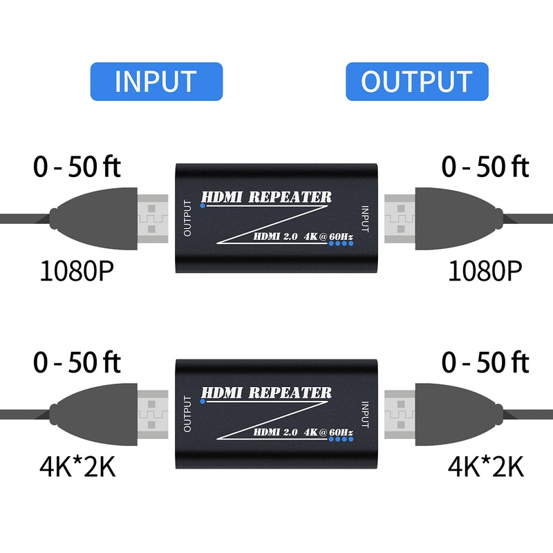 Techigher HDMI Extender Amplifier Signal Booster Repeater - 4K@60Hz 60FT