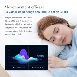 Earplugs, Soundproof, 30dB, Hearing Protection, Washable and Reusable, Sleep, Learning, Travel, Swimming, XS·S·M·L (1 Pair Per Size)