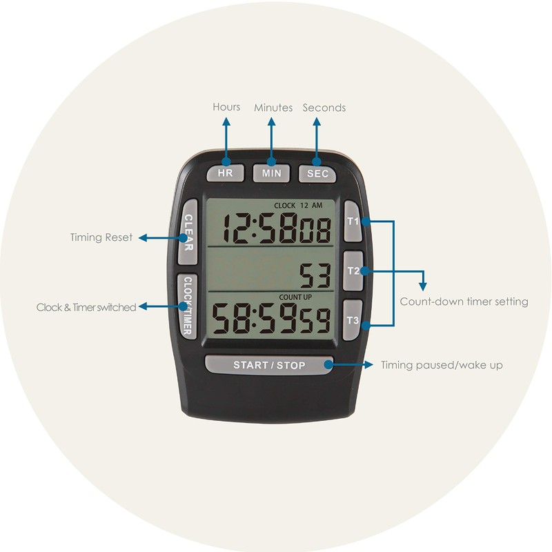 HonorMeet Digital Kitchen Triple Timer,Count-Down & Count-up Tracking,Loud Buzzer Reminder,Battery