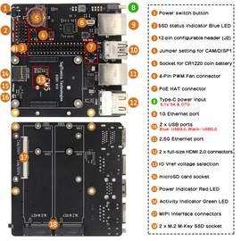 Geekworm X1501 CM5 IO Carrier Board for Raspberry Pi Compute Module 5 Support Dual M.2 NVMe SSD|1GbE + 2.5GbE Ethernet Ports