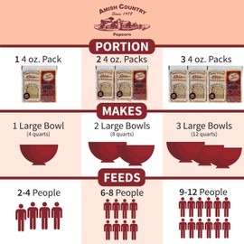 Amish Country Popcorn | All-In-One Medium Yellow Kernel Popcorn Packs | Pre-Measured for Popcorn Machines and Includes Hulless Popcorn, Oil & Salt (5.5 ounce, Pack of 24)