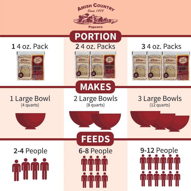 Amish Country Popcorn | All-In-One Medium Yellow Kernel Popcorn Packs