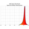 ABI 12W Deep Red 660nm LED Bloom Booster Grow Light