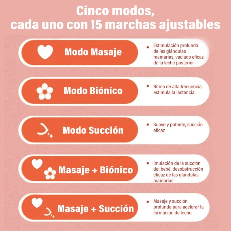 Extractor De Leche Materna Eléctrico Manos Libres Portátil