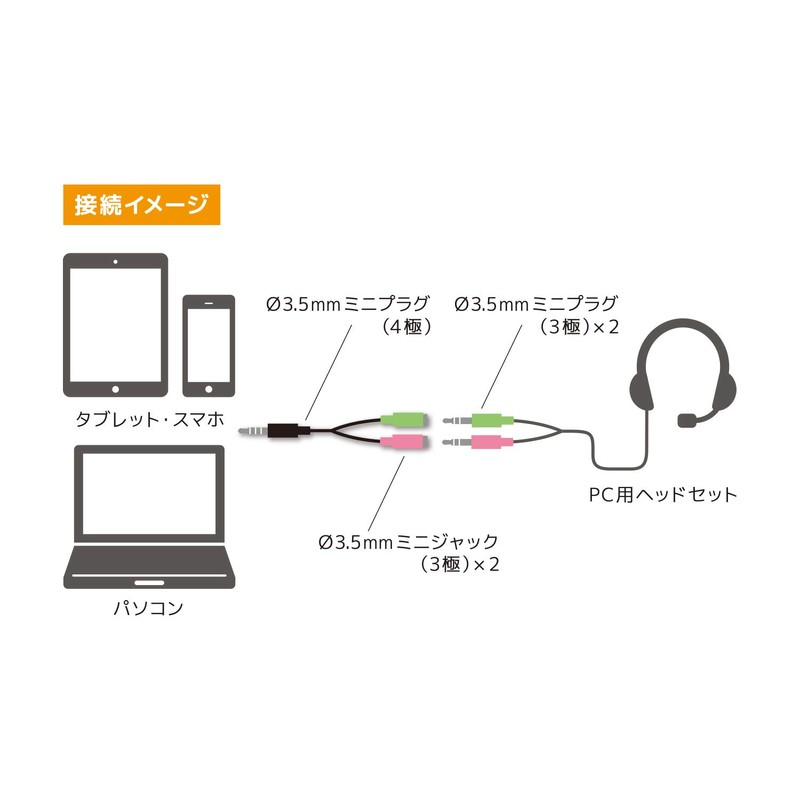 Miyoshi MCO PAA-3P4P Audio Converter Cable for Smartphones and Tablets