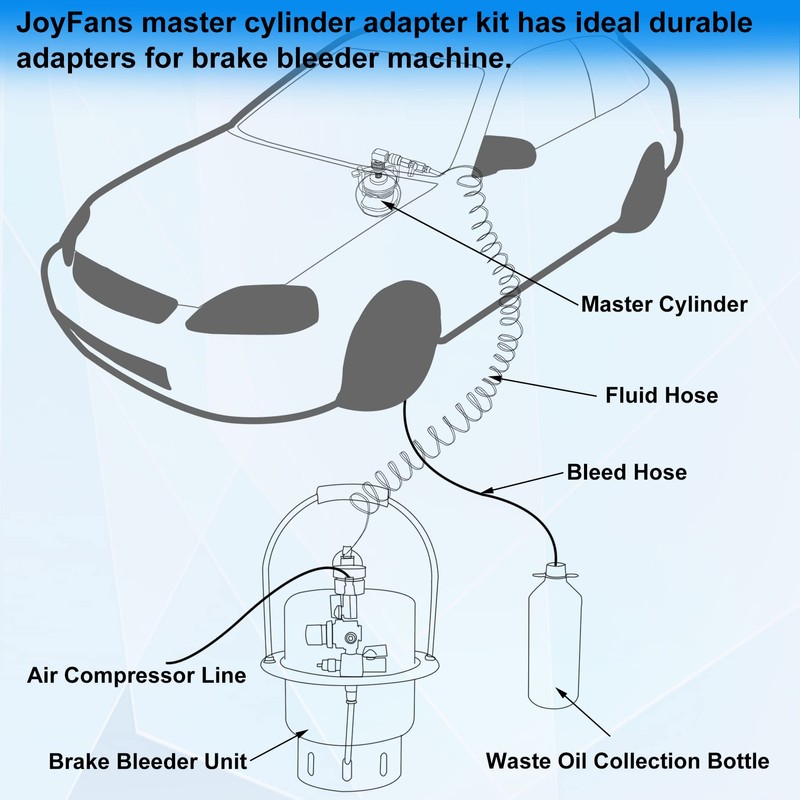 JoyFans Brake Clutch System Master Cylinder Adapter Kit, Works with